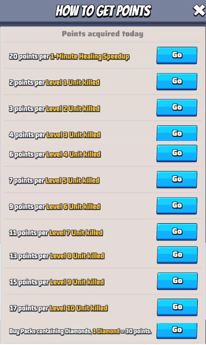 Stage 6 - How to get points