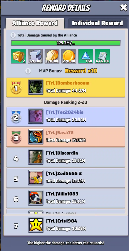Rewards details