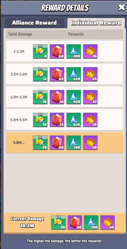 Individual rewards