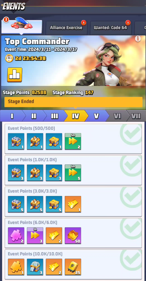 Stage 4 - Rewards