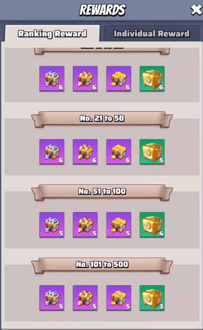 Frenzied Butcher - Ranking Rewards 2
