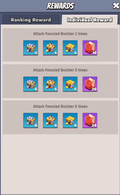 Frenzied Butcher - Individual Rewards