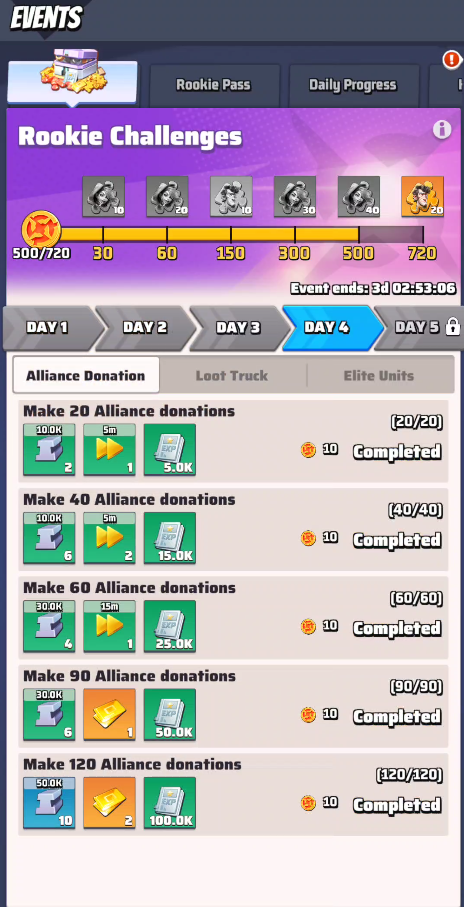 Day 4 - alliance donation