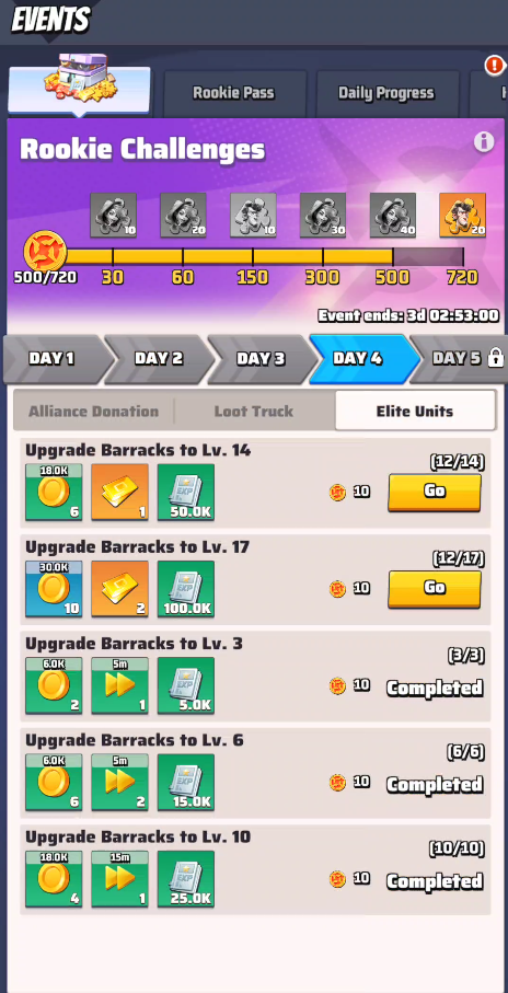 Day 4 - elite units