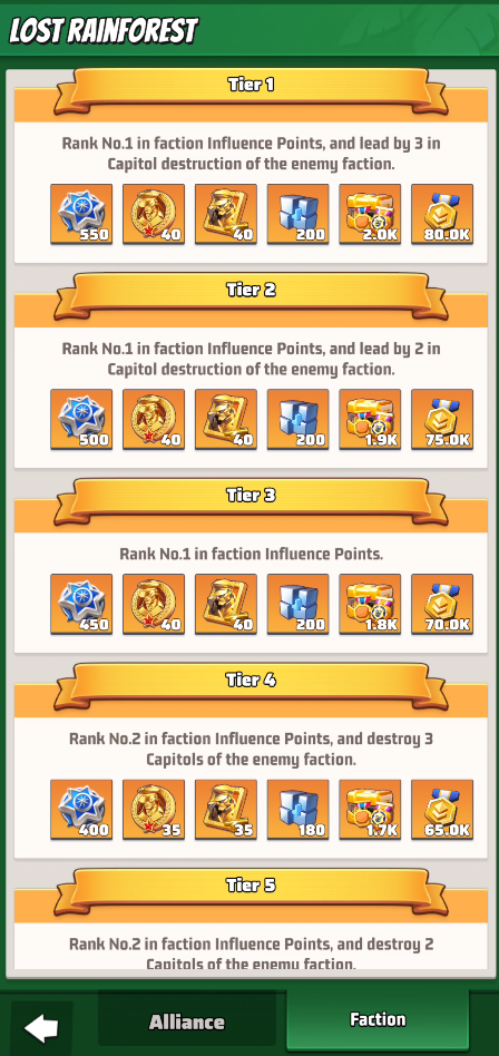 Season 6 Alliance Rewards overview 2